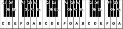 Clavier à 17 notes par octav